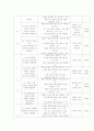 말하기 교육과정 분석 5페이지