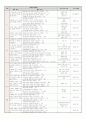 [국어교육론] 화법 교육 5페이지