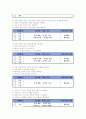 문학 교육 방법 및 평가 요약 6페이지