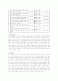 읽기 교육의 교육과정 분석 5페이지