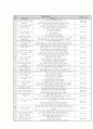 문법 교육방법 및 문법교육과정분석 6페이지