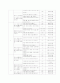 화법 교수 학습방법 및 평가 내용요약/듣기 교육과정 분석 7페이지