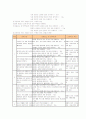 화법 교육의 방법 및 평가&듣기 교육과정 분석 5페이지