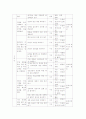 듣기 영역 교육과정 분석 6페이지