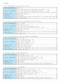 화법교육방법 및 화법교육과정분석 9페이지