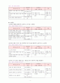 말하기 교육과정의 분석 4페이지