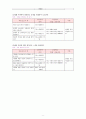 말하기 교육과정의 분석 5페이지