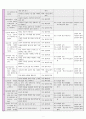 말하기 교육과정의 분석 7페이지
