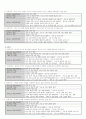 쓰기교육방법 및 쓰기교육과정 분석 4페이지