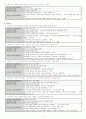 쓰기교육방법 및 쓰기교육과정 분석 5페이지