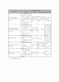 다문화 아동, 학부모의 학업 성취와 적응 지원 사업 프로그램 -2011년 전국제안기획사업 사업계획서(양식) 5페이지