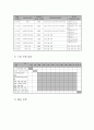 다문화 아동, 학부모의 학업 성취와 적응 지원 사업 프로그램 -2011년 전국제안기획사업 사업계획서(양식) 6페이지