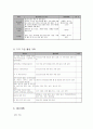 다문화 아동, 학부모의 학업 성취와 적응 지원 사업 프로그램 -2011년 전국제안기획사업 사업계획서(양식) 7페이지