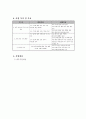 전국제안기획사업 사업계획서(양식) - 빈곤 저소득 가정 아동 청소년의 학습능력 향상 지원 프로그램 3페이지