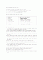 프로포절의 개념, 중요성, 기본양식 및 구성요소와 작성법 5페이지