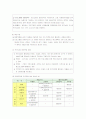 프로포절의 개념, 중요성, 기본양식 및 구성요소와 작성법 7페이지