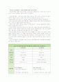 [간호학특론D]파슨스의 환자역할에 대하여 만성질환자와 급성환자를 비교하여 사례분석 10페이지