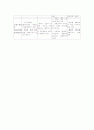 항문직장의 질환 및 상태, 원인, 증상, 관리 및 간호시 고려사항에 대해서 2페이지