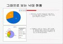 낙태에 대한 고찰과 반대 의견 8페이지