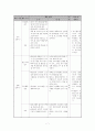 특별활동 봉사활동영역 사례 분석 7페이지