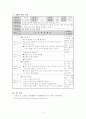 특별활동 봉사활동영역 사례 분석 10페이지