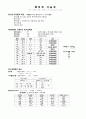 2교시   & 3교시   - 핵의학 기술학 1페이지