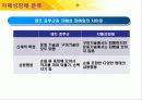 자폐성장애_ppt 8페이지