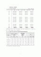 화학비료 7페이지