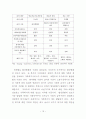 보육정책에 관한 비교 연구 (미국,프랑스,스웨덴 보육정책 비교) 15페이지