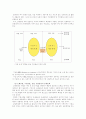 (금융제도론D형)IT혁신에 따른 디지털금융이 금융기관에 미친 영향을 소개하고 금융정보화·전자화폐·인터넷금융 등의 측면에서 우리나라 금융디지털화의 현황 3페이지