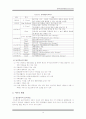 놀이치료의 이해 배경 기법 과정 관련 자료 4페이지