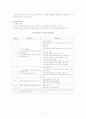 간호이론의 비교[1] 17페이지