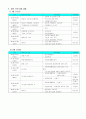 청소년 자원봉사활동 계획서 - 내가 지키는 우리 동네 2페이지