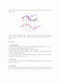 PULSE CODE MODULATION에 관한 요약 보고서 4페이지
