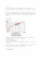 PULSE CODE MODULATION에 관한 요약 보고서 8페이지