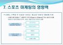 [스포츠 마케팅]피겨스케이팅 13페이지