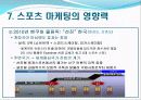 [스포츠 마케팅]피겨스케이팅 16페이지