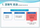 [스포츠 마케팅]피겨스케이팅 26페이지