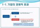 [스포츠 마케팅]피겨스케이팅 28페이지