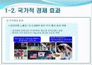 [스포츠 마케팅]피겨스케이팅 30페이지