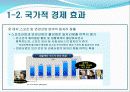 [스포츠 마케팅]피겨스케이팅 32페이지