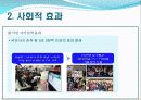 [스포츠 마케팅]피겨스케이팅 34페이지