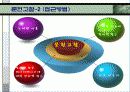 사회복지조사론 문헌고찰과 연구질문 형성 4페이지