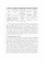 비타민의 급원식품과 실생활 실천방안 4페이지