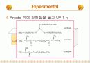 LPB발표 PPT (리튬폴리머 전지) 11페이지