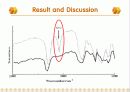 LPB발표 PPT (리튬폴리머 전지) 13페이지