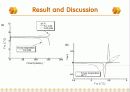 LPB발표 PPT (리튬폴리머 전지) 14페이지