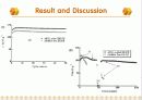 LPB발표 PPT (리튬폴리머 전지) 15페이지