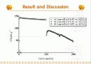 LPB발표 PPT (리튬폴리머 전지) 16페이지