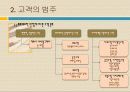 고객만족 (Customer Satisfaction) 의식 4페이지